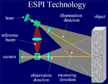 ESPI Technology